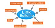 Jasa Backlink Permanen