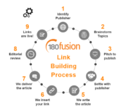 Jasa Backlink Pr 9