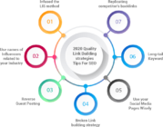 Jasa Backlink Terlengkap
