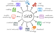 Jasa Pasang Backlink Cepat Dan Murah