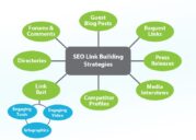 Review Lengkap Jasa Backlink Pyramid